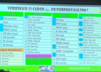 Rakor KONI Kaltim Terkait Porprov VII Berau, Heriansyah: Tetapkan Jadwal Hingga Jumlah Cabor yang Dipertandingkan
