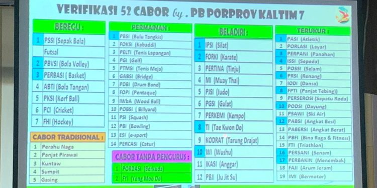 Rakor KONI Kaltim Terkait Porprov VII Berau, Heriansyah: Tetapkan Jadwal Hingga Jumlah Cabor yang Dipertandingkan