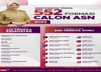 Tahun Ini Banyuwangi Terima 552 Formasi Calon ASN