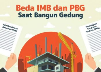 Jokowi Juga Kesal IMB Diganti PBG